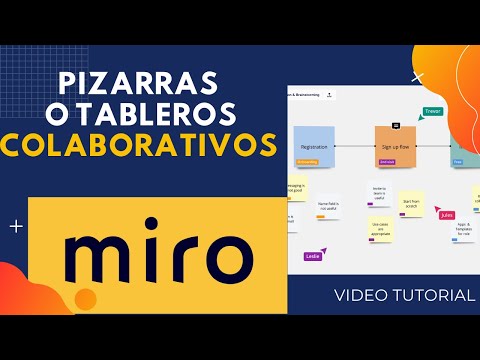 Añade un sistema de gestión colaborativo: guía paso a paso