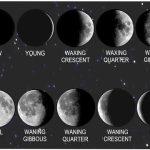 Añade un widget de fases lunares o astrología fácilmente