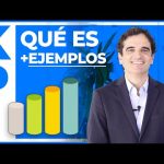 Añade un widget de KPIs: Guía paso a paso
