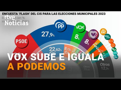 Añade votaciones y encuestas en entradas o productos: Guía paso a paso
