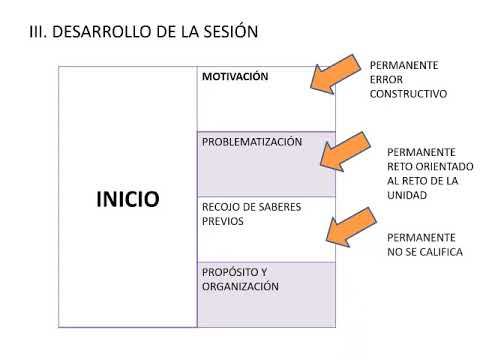 Integración de aprendizaje automático para recomendaciones: guía paso a paso