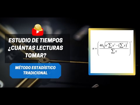 Tiempo estimado de lectura en entradas: ¿Cómo se muestra?