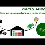 Integración de sistema de gestión de inventario en múltiples tiendas: Cómo hacerlo