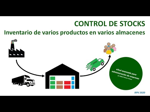 Integración de sistema de gestión de inventario en múltiples tiendas: Cómo hacerlo