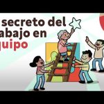 Añade una sección de equipo o colaboradores en pocos pasos