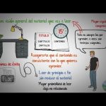 Integración de widget de recomendaciones de lectura basadas en intereses: Guía paso a paso