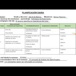 Integración de sistema de evaluación y calidad de contenidos: ¿Cómo hacerlo?