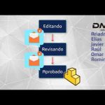 Personaliza tu flujo de trabajo de publicación y revisión de contenidos