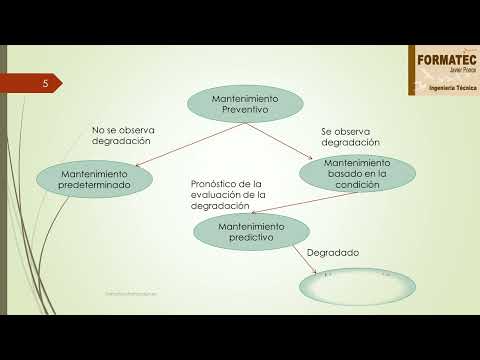 Sentencia contrato desarrollo web: claves para el mantenimiento de una página